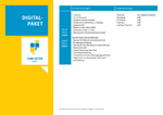Digital-Paket Digital-Paket
